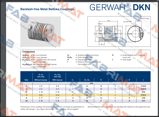 GWB DKN20 Gerwah