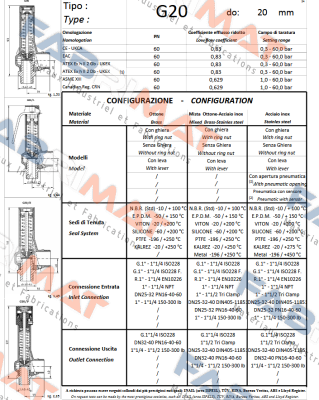 008349142 Nuova General Instruments