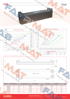 1PSPHE25-80N LB60-80H 4XG1" Sesino