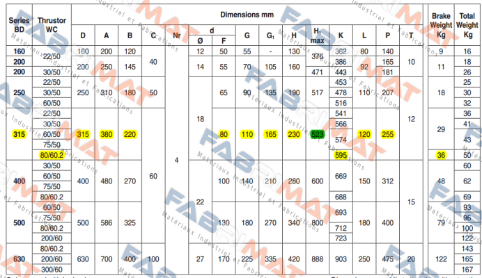 BD315-WC80/60  Westcar