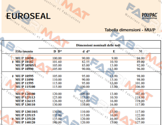 MU/P 10090 Polypac