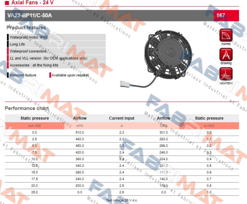 30100379 // VA22-BP11/C-50A 24V SPAL