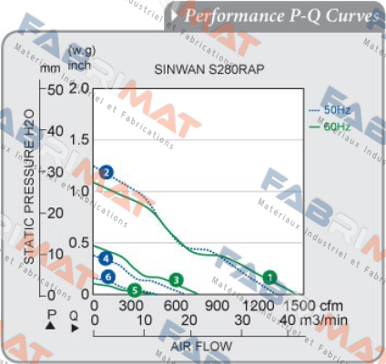 S280RAP-22-1 Sinwan