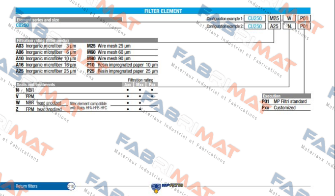 8CU250M250V Type CU250M250V MP Filtri