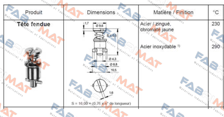 D4002-15AGV Camloc