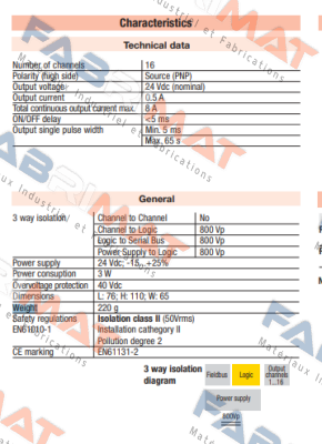 Typ: IO-CB/DO-16TS Ascon