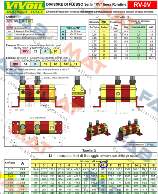 9RV10C05 Vivoil Oleodinamica Vivolo