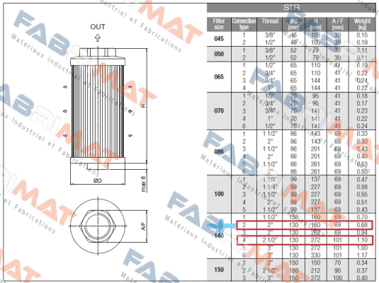 STR-140-4-S-G1-M-250 PUMP 2 (smaller) MP Filtri