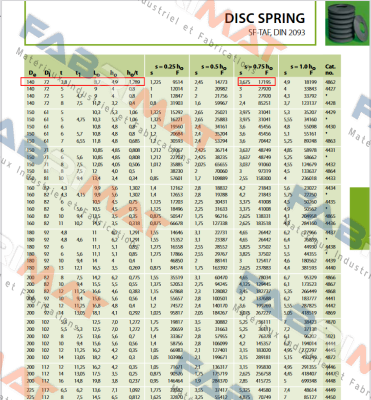 DIN 2093 (140) Ringfeder