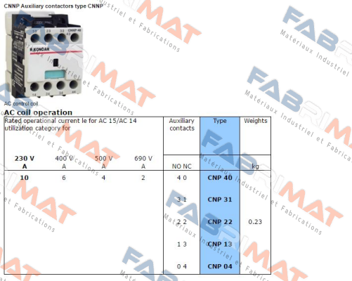 CNNP 22  RADE KONCAR