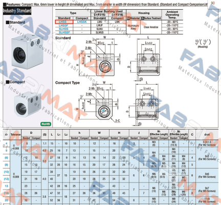 LHSS10  Misumi