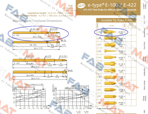 E-100 201 090 A 3000  Ingun